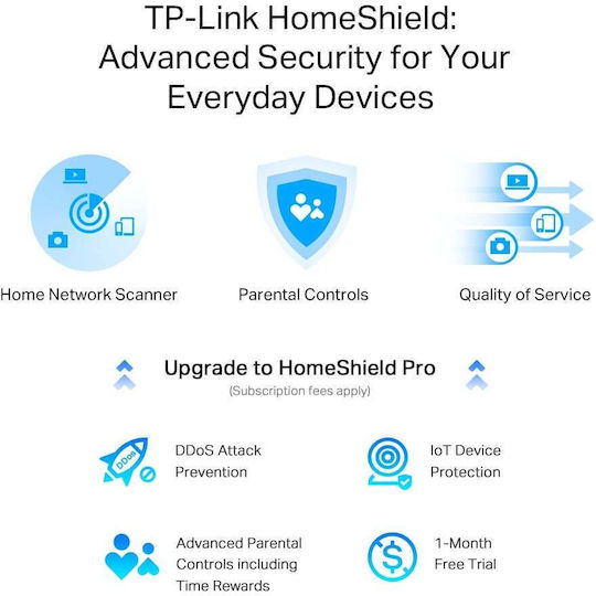 TP-LINK Archer AX55 Pro v1 Ασύρματο Router Wi‑Fi 6 με 5 Θύρες Gigabit
