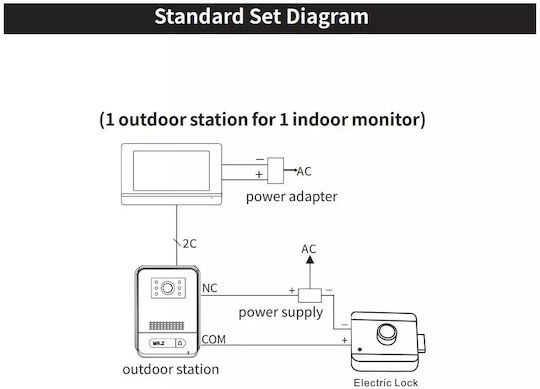 Monitor pentru Interfon
