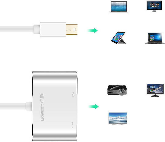 Adaptor Video Ugreen Md115 Mini Displayport Mascul La Vga Feminin 1080p/60hz 1 X Hdmi M 4k/30hz Alb