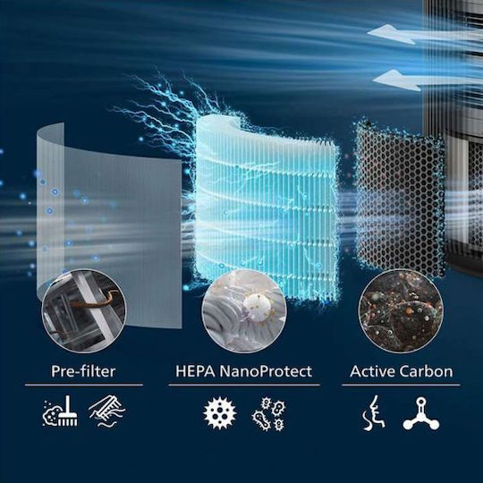 Philips Filter Fy3200/30 2 Pcs