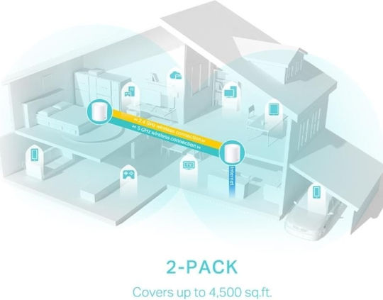 TP-LINK Deco X50 v1 WiFi Mesh Network Access Point Wi‑Fi 6 Dual Band (2.4 & 5GHz) σε Διπλό Kit