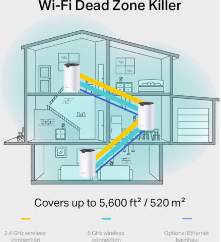 TP-LINK Deco S7 v1 WiFi Mesh Network Access Point Wi‑Fi 5 Dual Band (2.4 & 5GHz) σε Διπλό Kit