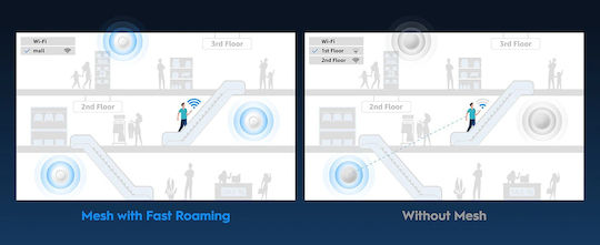 Cudy AP3000 Access Point Wi‑Fi 6 Dual Band (2.4 & 5GHz)