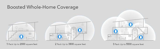 Cudy M1800 v1 Access Point with Mesh Wi‑Fi 6 Dual Band (2.4 & 5GHz) Double Kit