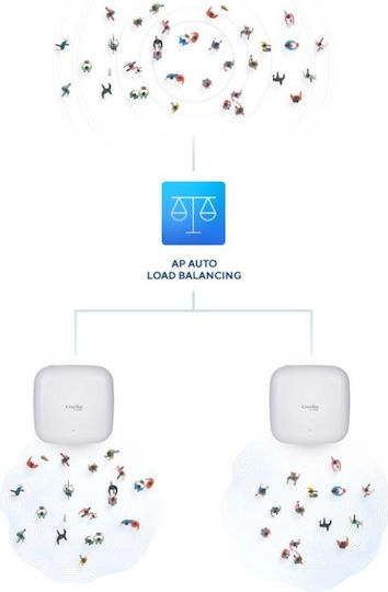 D-Link DAP-X2850 v1 Access Point Wi‑Fi 6 Dual Band (2.4 & 5GHz)