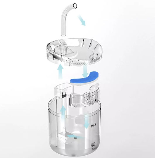 Fântână Automată Din Plastic Pentru Hrănire Și Apă Pisică 2lt 16.5x22cm