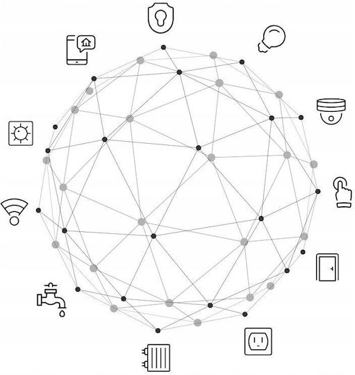 Oxt Module Διακόπτης ZigBee