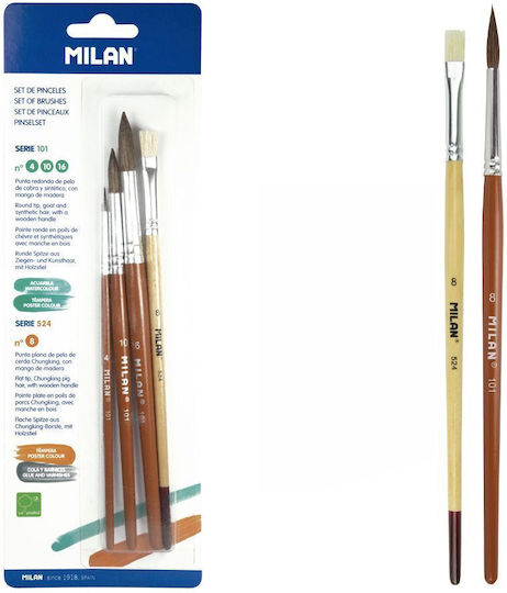 Milan 101