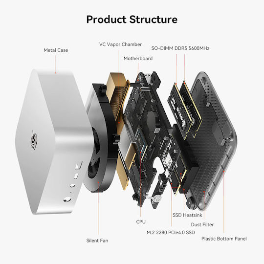 Beelink SER8 Mini PC (Ryzen 7 8745HS/32GB DDR5/1TB SSD/W11 Pro)