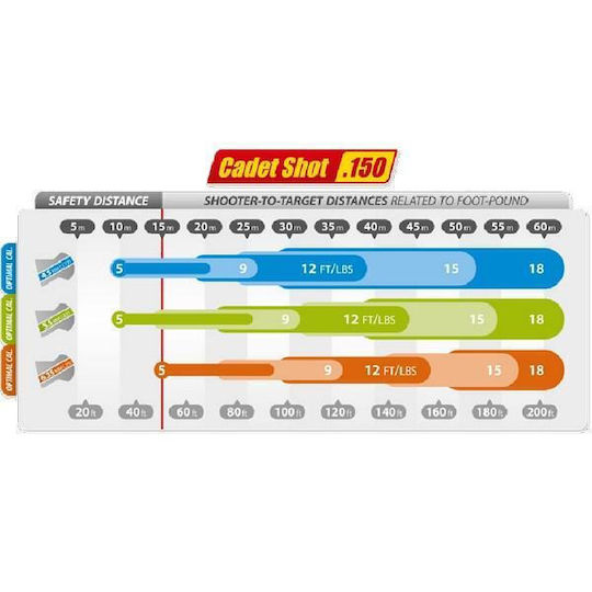 Plastic Shooting & Archery Targets 4pcs