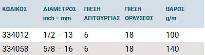 Tsaleras Λάστιχο Ποτίσματος