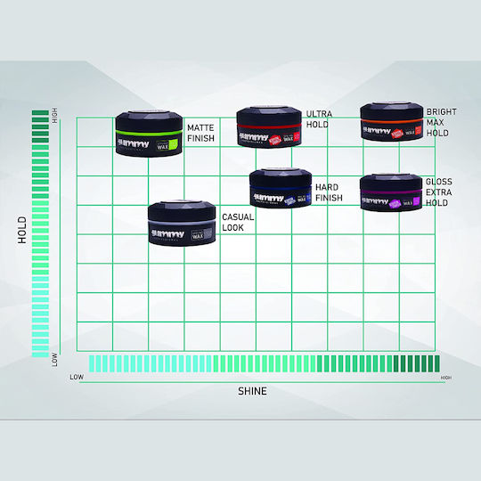 Gummy Styling Wax Bright Finish Wachs
