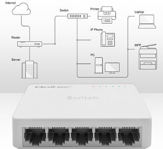 Qoltec 52247 Unverwaltet L2 Switch mit 5 Ports Gigabit (1Gbps) Ethernet