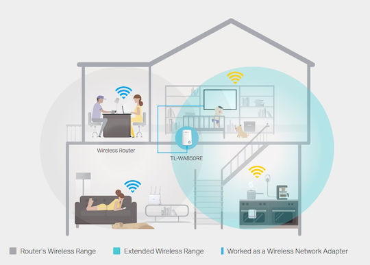 TP-LINK TL-WA850RE v7 WiFi Extender Single Band (2.4GHz) 300Mbps