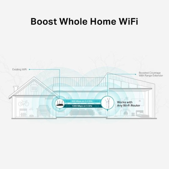TP-LINK RE550 v1 Mesh WiFi Extender Dual Band (2.4 & 5GHz) 1900Mbps