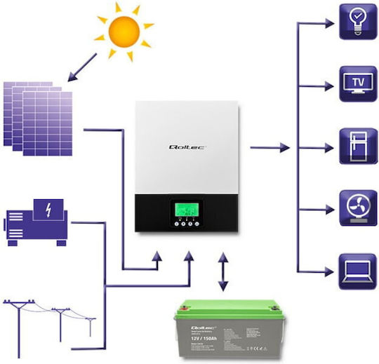 Qoltec Inverter Cu Undă Sinusoidală Pură Putere 1500W Cu Tensiunea De Intrare 230V Cu O Singură Fază 53875