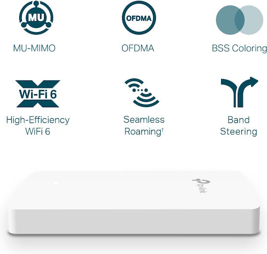 TP-LINK EAP615-Wall v1 Точка за достъп Wi‑Fi 6 - Wi‑Fi 6 Двулентов (2.4 и 5GHz)