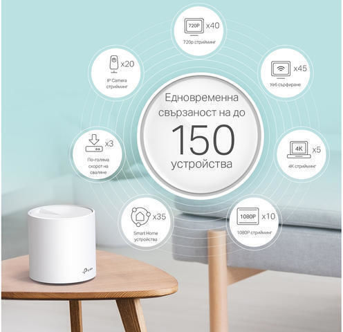 TP-LINK Deco X20 v1 WiFi Mesh Network Access Point Wi‑Fi 6 Dual Band (2.4 & 5GHz) in Double Kit