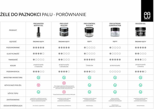 Palu Τζελ Οικοδόμησης Neutral Glow 45g
