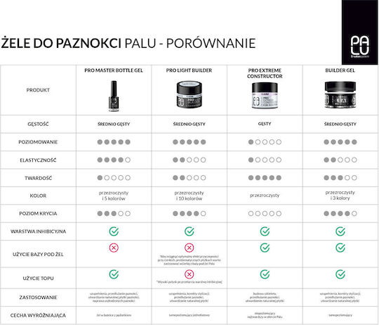 Palu Pro Extreme Διαφανές Gel Νυχιών 90g