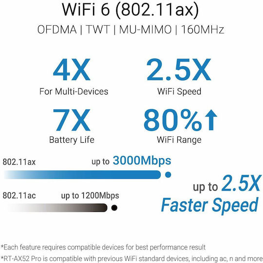 Asus RT-AX52 Pro Wireless Router Wi‑Fi 6 with 3 Gigabit Ports