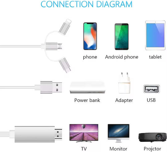 ATC Converter USB-C / USB-A / micro USB / Lightning male to USB-A / micro USB / Lightning female 1pcs ATC06.005.0100