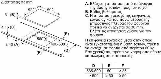 Bosch Φούρνος άνω Πάγκου 71lt με Επαγωγικές Εστίες Π59.4εκ. Inox