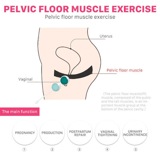 Set 4 Bile Vaginale Kegel Tratament Incontinență Urinară Antrenament Mușchi Pelvieni Orgasm Intens Silicon Medical Rezistent la Apă