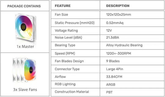 Armaggeddon S1 Case Fan 120mm 1200rpm 33.84cfm with ARGB Lighting and 4-Pin Molex Connection