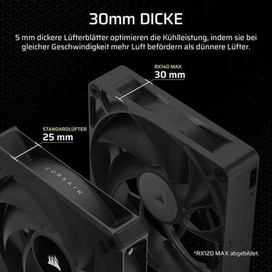 Corsair ICUE LINK RX140 Max Gehäuselüfter (1600rpm / 103.5cfm) Ohne LEDs Beleuchtung und Verbindung 4-Pin PWM 2 Stück