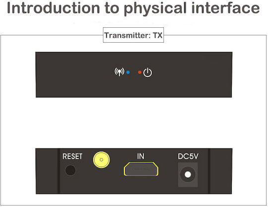 Hdmi Wireless Transmission 50m 1080p Hdmi