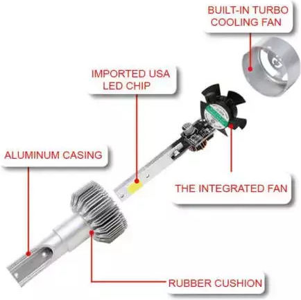 Car Lights LED Kit H1 36W 3800LM 8000K – C6 FD