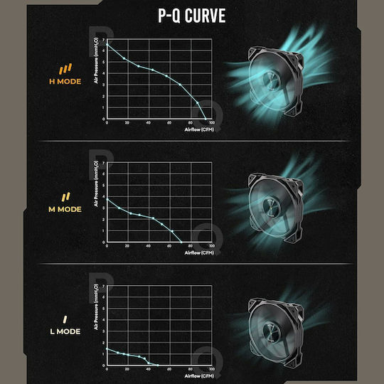 Antec NOVA 120 Ventilatoare Pentru Carcasă (3200rpm) Fără LED-uri Și Conexiune 4-Pin PWM 3 Bucăți
