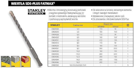 Stanley Fatmax Burghiu cu Tija SDS Plus pentru Materiale de construcție 12mm