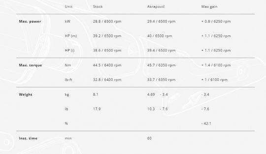 Akrapovic Eșapament motocicletă pentru Yamaha T-Max 530