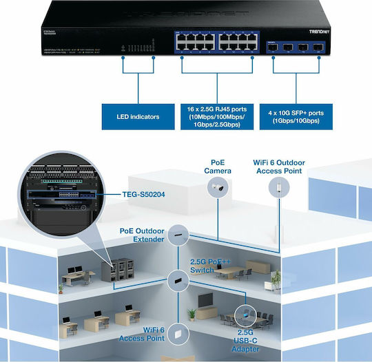 Trendnet TEG-S50204 Управление на L2 Switch с 16 Портове Ethernet и 4 SFP Портове