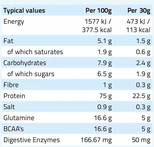 Nxt Nutrition Pure Whey Deluxe Протеин Суроватъчен с Вкус Banana Milkshake 510гр
