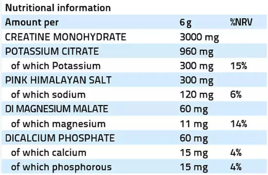 Nxt Nutrition Cre-Hydrate Μονοϋδρική Κρεατίνη Apple & Blackcurrant 180gr