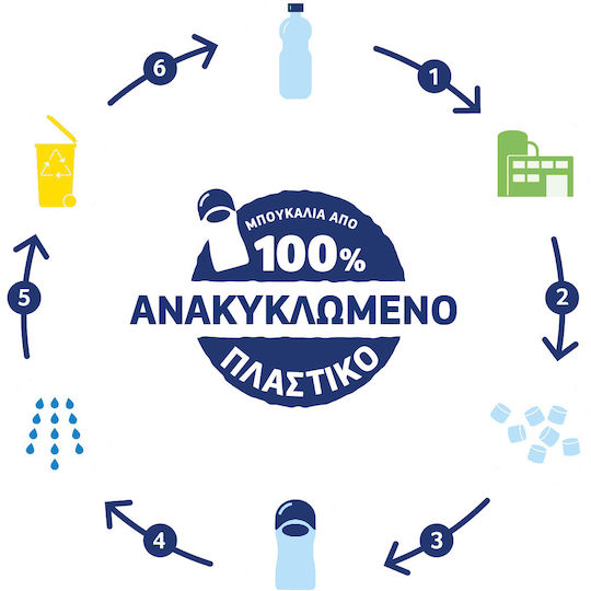 Bubchen Gel Καθαρισμού 400ml με Αντλία