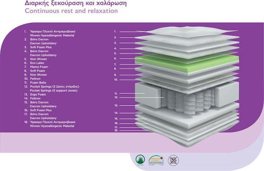 Chic Strom Opera Ημίδιπλο Ανατομικό Στρώμα Foam / Latex / Memory Foam 130x200x30cm με Ανεξάρτητα Ελατήρια & Ανώστρωμα