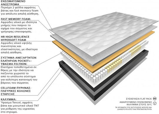 Eco Sleep Ambient Double Anatomic Saltea Spumă / Spumă de memorie Față-verso 140x190x34cm cu Suprapozabil