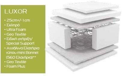Emotion Single Orthopedic Mattress 90x190x25cm with Bonnel Springs