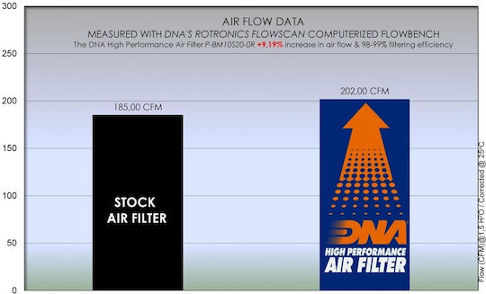 Bmw S 1000 Rr 19-23 Dna Air Filter