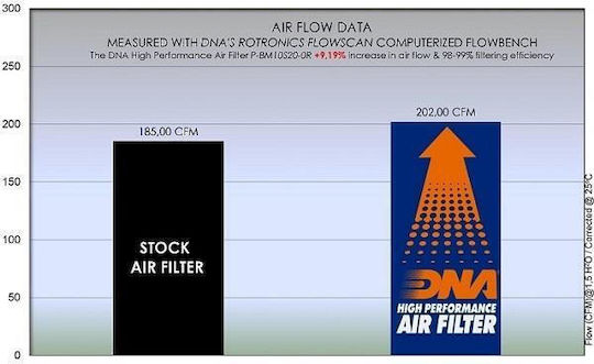 Bmw S 1000 Rr 19-23 Dna Air Filter