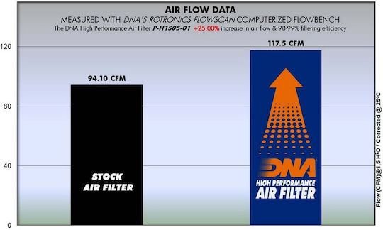 Honda Cbr 125r 02-18 Dna Air Filter