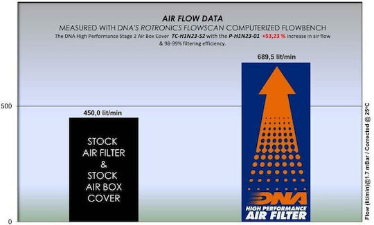DNA Filters Motorcycle Air Filter for Honda DAX
