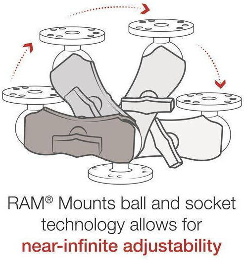 Ram Mounts Ram Double Socket Arm C Size Short