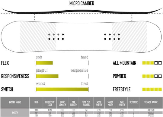 Σανιδι Γυναικειο Snowboard Drake Misty Pro 2023