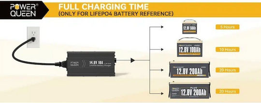 Power Queen Car Battery Charger