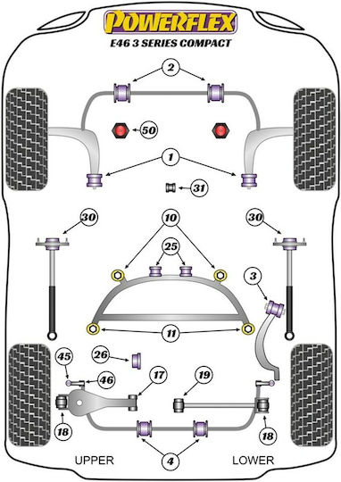 Powerflex Συνεμπλόκ για BMW Z4 PFR5-4625